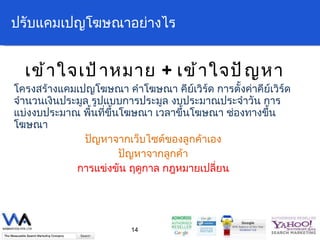 ปรับแคมเปญโฆษณาอย่างไร เข้าใจเป้าหมาย  +  เข้าใจปัญหา โครงสร้างแคมเปญโฆษณา คำโฆษณา คีย์เวิร์ด การตั้งค่าคีย์เวิร์ด จำนวนเงินประมูล รูปแบบการประมูล งบประมาณประจำวัน การแบ่งงบประมาณ พื้นที่ขึ้นโฆษณา เวลาขึ้นโฆษณา ช่องทางขึ้นโฆษณา  ปัญหาจากเว็บไซต์ของลูกค้าเอง  ปัญหาจากลูกค้า  การแข่งขัน ฤดูกาล กฎหมายเปลี่ยน  