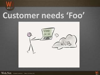 Customer needs ‘Foo’
 