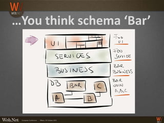 …You think schema ‘Bar’
 
