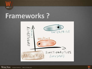 Frameworks ?
 