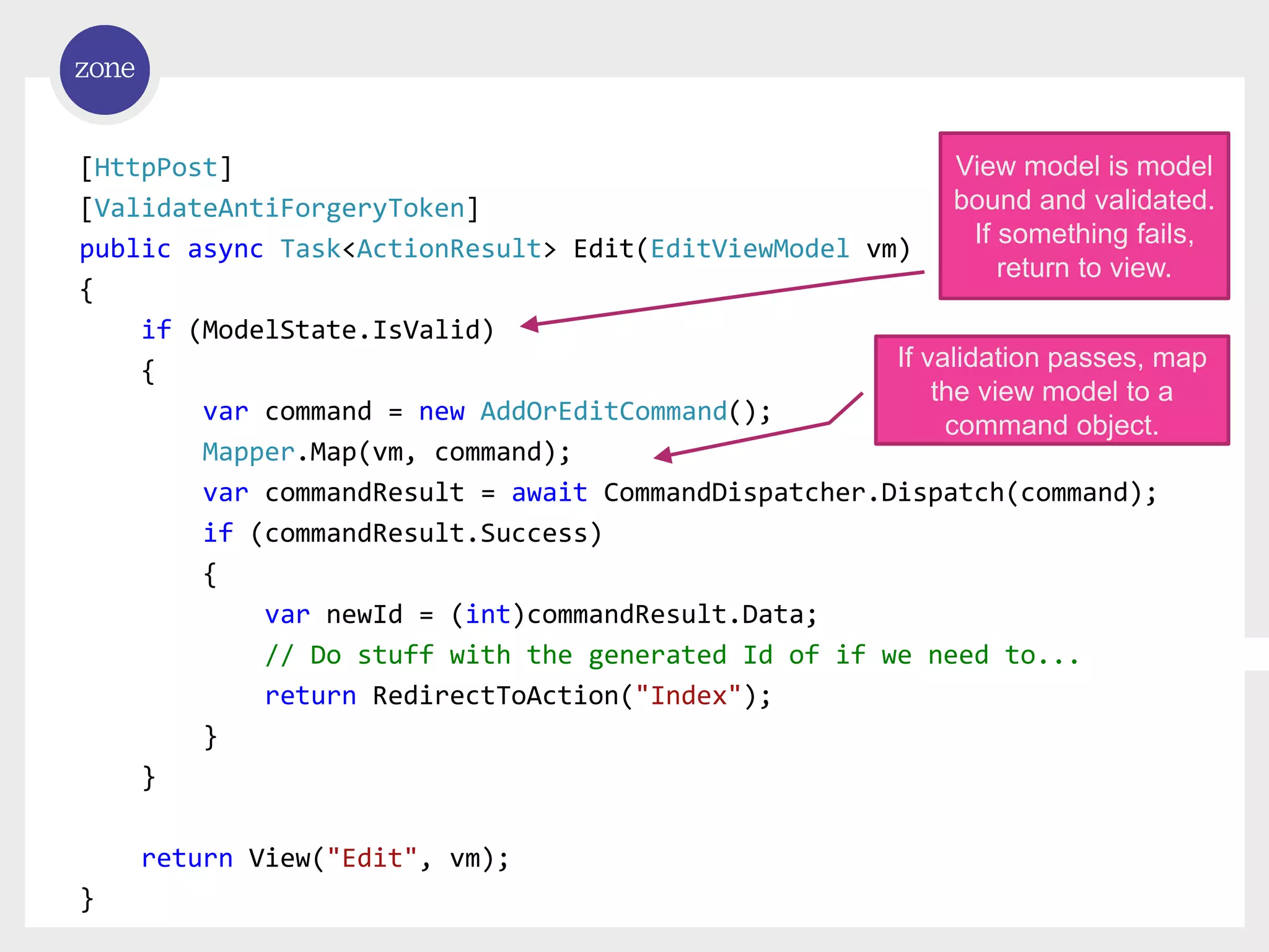 [HttpPost] [ValidateAntiForgeryToken] public async Task<ActionResult> Edit(EditViewModel vm) { if (ModelState.IsValid) { var command = new AddOrEditCommand(); Mapper.Map(vm, command); var commandResult = await CommandDispatcher.Dispatch(command); if (commandResult.Success) { var newId = (int)commandResult.Data; // Do stuff with the generated Id of if we need to... return RedirectToAction("Index"); } } return View("Edit", vm); } View model is model bound and validated. If something fails, return to view. If validation passes, map the view model to a command object. 
