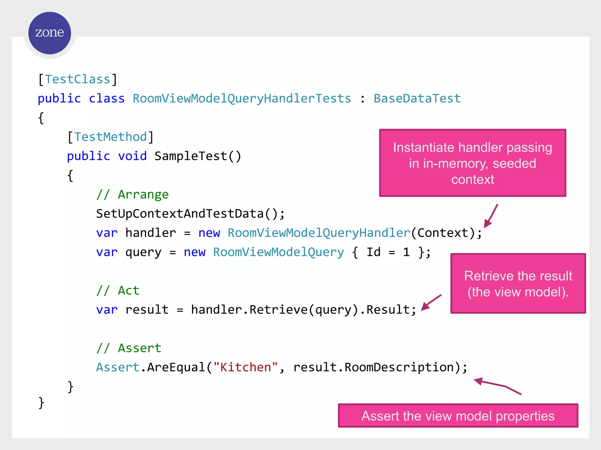 [TestClass] public class RoomViewModelQueryHandlerTests : BaseDataTest { [TestMethod] public void SampleTest() { // Arrange SetUpContextAndTestData(); var handler = new RoomViewModelQueryHandler(Context); var query = new RoomViewModelQuery { Id = 1 }; // Act var result = handler.Retrieve(query).Result; // Assert Assert.AreEqual("Kitchen", result.RoomDescription); } } Instantiate handler passing in in-memory, seeded context Retrieve the result (the view model). Assert the view model properties 