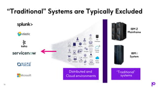 “Traditional” Systems are Typically Excluded
14
Distributed and
Cloud environments
“Traditional”
systems
IBM Z
Mainframe
IBM i
System
 