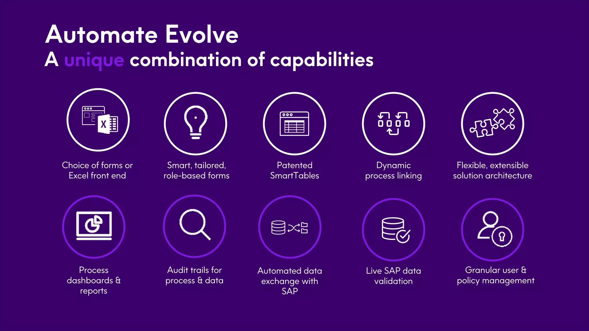 A unique combination of capabilities
Dynamic
process linking
Choice of forms or
Excel front end
Smart, tailored,
role-based forms
Flexible, extensible
solution architecture
Granular user &
policy management
Patented
SmartTables
Live SAP data
validation
Automated data
exchange with
SAP
Audit trails for
process & data
Process
dashboards &
reports
Automate Evolve
 