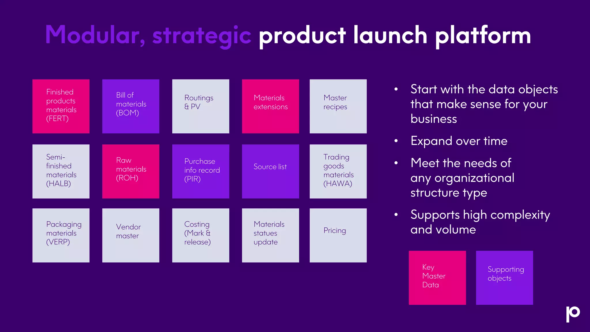 • Start with the data objects
that make sense for your
business
• Expand over time
• Meet the needs of
any organizational
structure type
• Supports high complexity
and volume
Modular, strategic product launch platform
Finished
products
materials
(FERT)
Bill of
materials
(BOM)
Routings
& PV
Materials
extensions
Master
recipes
Semi-
finished
materials
(HALB)
Purchase
info record
(PIR)
Source list
Trading
goods
materials
(HAWA)
Packaging
materials
(VERP)
Vendor
master
Costing
(Mark &
release)
Materials
statues
update
Pricing
Raw
materials
(ROH)
Key
Master
Data
Supporting
objects
 