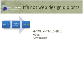 It’s not web design diploma!PHP and MYSQL