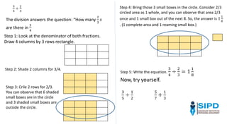 Teaching fraction: Visual Model | PPTX