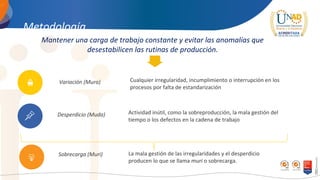 Metodología
Variación (Mura) Cualquier irregularidad, incumplimiento o interrupción en los
procesos por falta de estandarización
Desperdicio (Muda) Actividad inútil, como la sobreproducción, la mala gestión del
tiempo o los defectos en la cadena de trabajo
Sobrecarga (Muri) La mala gestión de las irregularidades y el desperdicio
producen lo que se llama muri o sobrecarga.
Mantener una carga de trabajo constante y evitar las anomalías que
desestabilicen las rutinas de producción.
 