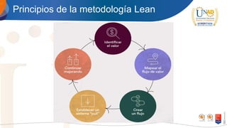 Principios de la metodología Lean
 