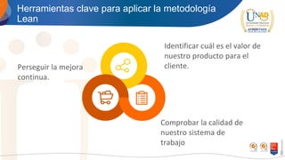 Identificar cuál es el valor de
nuestro producto para el
cliente.
Comprobar la calidad de
nuestro sistema de
trabajo
Perseguir la mejora
continua.
Herramientas clave para aplicar la metodología
Lean
 