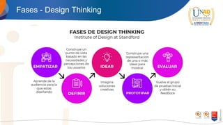 Fases - Design Thinking
 