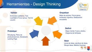4
1
2
Validar
Entrevista cualitativa, Test
cuantitativo Focus group, Test de
usuario
3
Prototipar
Rol playing, Plano de
producto/servicio, Storyboard,
Landing Page
Empatizar
Mapa de actores, Focus group,
Inmersión cognitiva, Observación
encubierta
5
Definir
Mapa mental, Fuera y dentro,
Diagrama de Ishikawa.
6
Idear
Lluvia de ideas, escritura de ideas,
Dibujar ideas, Método Scamper
Herramientas - Design Thinking
 