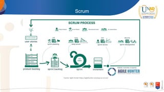 Scrum
Fuente: Agile Hunter https://agilehunter.com/que-es-scrum/
 