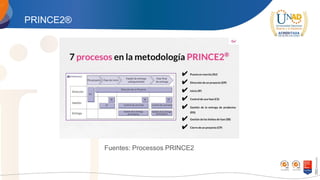 PRINCE2®
Fuentes: Processos PRINCE2
 