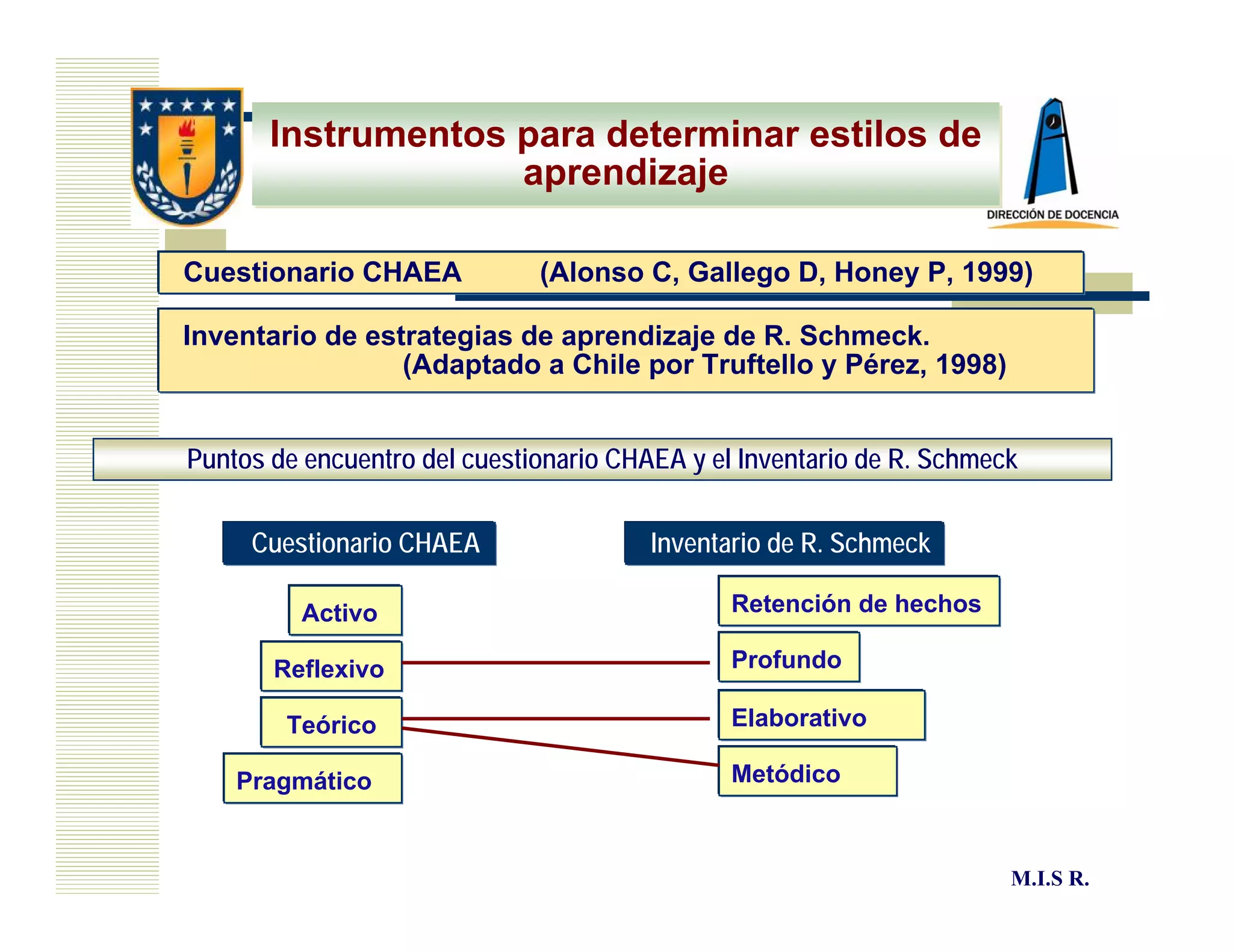Instrumentos para determinar estilos de
                    aprendizaje

Cuestionario CHAEA            (Alonso C, Gallego D, Honey P, 1999)

Inventario de estrategias de aprendizaje de R. Schmeck.
                 (Adaptado a Chile por Truftello y Pérez, 1998)


Puntos de encuentro del cuestionario CHAEA y el Inventario de R. Schmeck


     Cuestionario CHAEA                 Inventario de R. Schmeck

         Activo                                Retención de hechos

       Reflexivo                               Profundo

        Teórico                                Elaborativo

    Pragmático                                 Metódico



                                                                       M.I.S R.
 