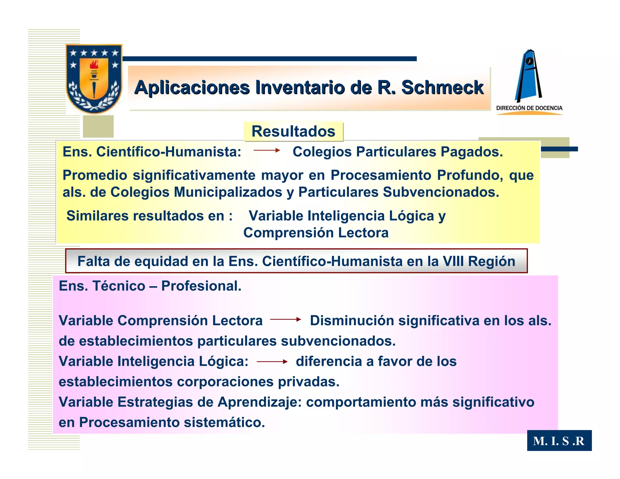 Aplicaciones Inventario de R. Schmeck

                               Resultados
Ens. Científico-Humanista:           Colegios Particulares Pagados.
Promedio significativamente mayor en Procesamiento Profundo, que
als. de Colegios Municipalizados y Particulares Subvencionados.
 Similares resultados en :     Variable Inteligencia Lógica y
                              Comprensión Lectora

  Falta de equidad en la Ens. Científico-Humanista en la VIII Región
Ens. Técnico – Profesional.

Variable Comprensión Lectora         Disminución significativa en los als.
de establecimientos particulares subvencionados.
        Als = 1.250
Variable Inteligencia Lógica:      diferencia a favor de los
establecimientos corporaciones privadas.
Variable Estrategias de Aprendizaje: comportamiento más significativo
en Procesamiento sistemático.
                                                                       M. I. S .R
 