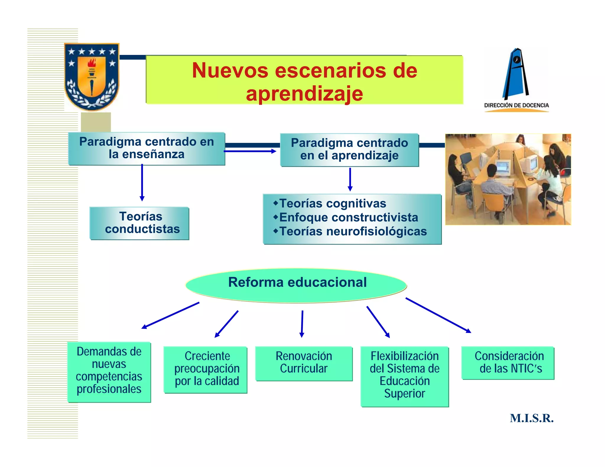 Nuevos escenarios de
                        aprendizaje

Paradigma centrado en              Paradigma centrado
    la enseñanza                    en el aprendizaje


                                 Teorías cognitivas
       Teorías                   Enfoque constructivista
     conductistas                Teorías neurofisiológicas



                           Reforma educacional




Demandas de       Creciente      Renovación      Flexibilización   Consideración
   nuevas       preocupación      Curricular     del Sistema de     de las NTIC’s
competencias    por la calidad                     Educación
profesionales                                       Superior

                                                                          M.I.S.R.
 