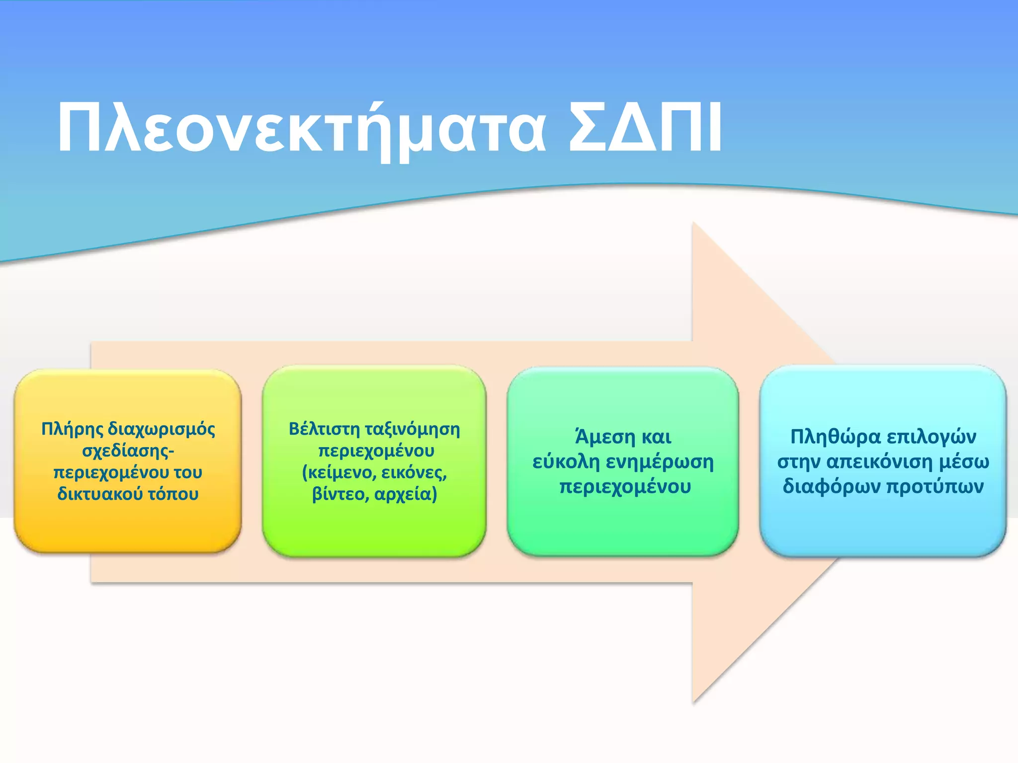 Πιενλεθηήκαηα ΣΓΠΙ

Πλιρθσ διαχωριςμόσ
ςχεδίαςθσπεριεχομζνου του
δικτυακοφ τόπου

Βζλτιςτθ ταξινόμθςθ
περιεχομζνου
(κείμενο, εικόνεσ,
βίντεο, αρχεία)

Άμεςθ και
εφκολθ ενθμζρωςθ
περιεχομζνου

Πλθκώρα επιλογών
ςτθν απεικόνιςθ μζςω
διαφόρων προτφπων

 