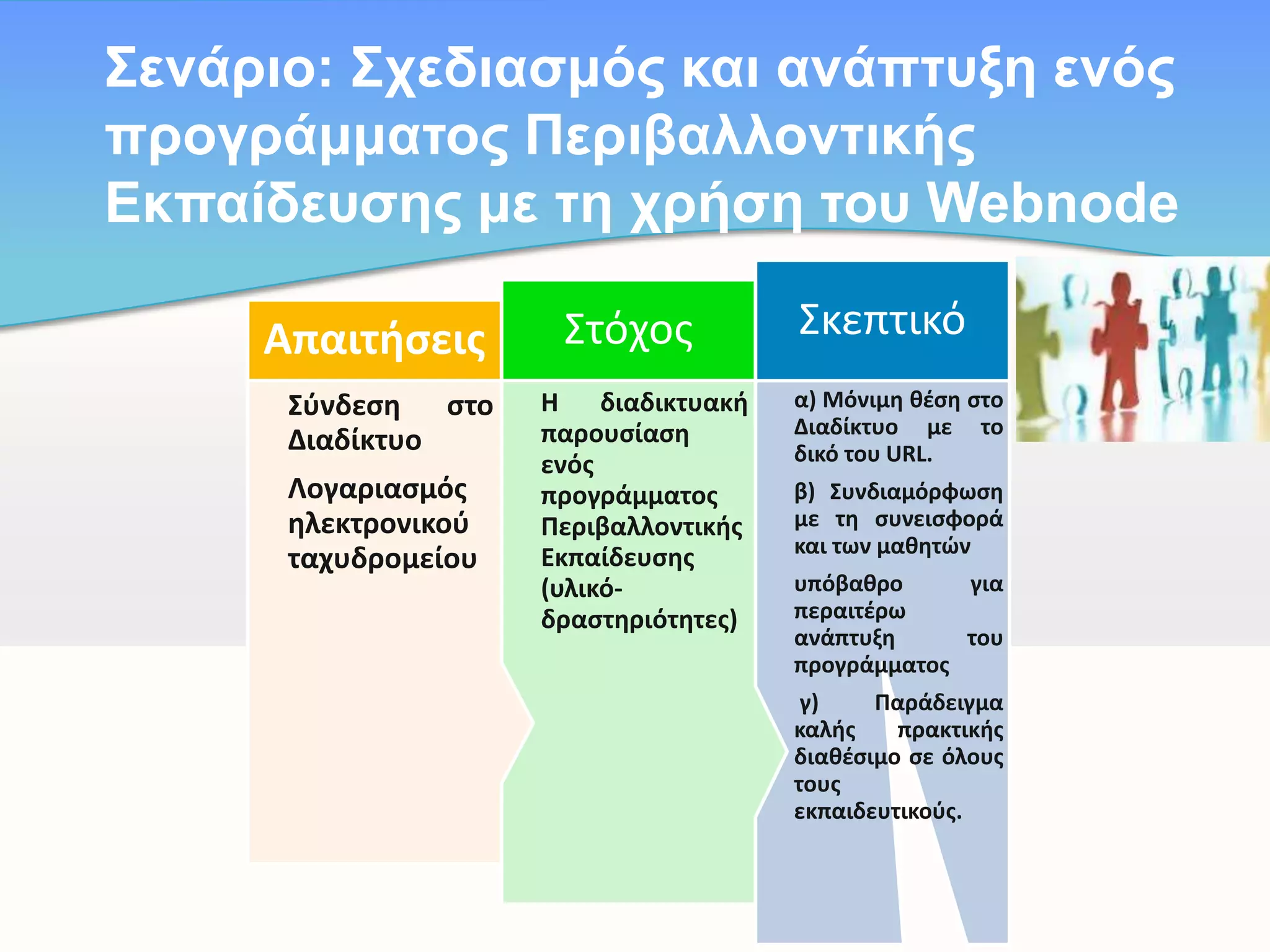 Σελάξην: Σρεδηαζκόο θαη αλάπηπμε ελόο
πξνγξάκκαηνο Πεξηβαιινληηθήο
Δθπαίδεπζεο κε ηε ρξήζε ηνπ Webnode
Απαιτιςεισ
Σφνδεςθ ςτο
Διαδίκτυο
Λογαριαςμόσ
θλεκτρονικοφ
ταχυδρομείου

Στόχος
Η διαδικτυακι
παρουςίαςθ
ενόσ
προγράμματοσ
Περιβαλλοντικισ
Εκπαίδευςθσ
(υλικόδραςτθριότθτεσ)

Σκεπτικό
α) Μόνιμθ κζςθ ςτο
Διαδίκτυο με το
δικό του URL.
β) Συνδιαμόρφωςθ
με τθ ςυνειςφορά
και των μακθτών
υπόβακρο
για
περαιτζρω
ανάπτυξθ
του
προγράμματοσ
γ)
Παράδειγμα
καλισ
πρακτικισ
διακζςιμο ςε όλουσ
τουσ
εκπαιδευτικοφσ.

 