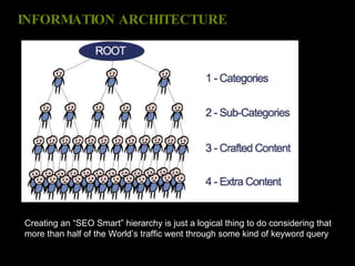 INFORMATION ARCHITECTURE Creating an “SEO Smart” hierarchy is just a logical thing to do considering that more than half of the World’s traffic went through some kind of keyword query 