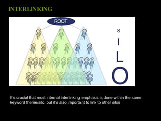 It’s crucial that most internal interlinking emphasis is done within the same keyword theme/silo, but it’s also important to link to other silos INTERLINKING 