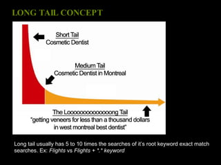 Long tail usually has 5 to 10 times the searches of it’s root keyword exact match searches. Ex:  Flights  vs  Flights + *.* keyword LONG TAIL CONCEPT 