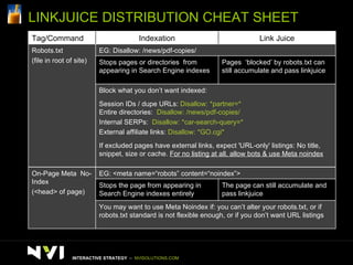 LINKJUICE DISTRIBUTION CHEAT SHEET INTERACTIVE STRATEGY  –  NVISOLUTIONS.COM Tag/Command Indexation Link Juice Robots.txt (file in root of site) EG: Disallow: /news/pdf-copies/ Stops pages or directories  from appearing in Search Engine indexes Pages  ‘blocked’ by robots.txt can still accumulate and pass linkjuice Block what you don’t want indexed: Session IDs / dupe URLs:  Disallow: *partner=*  Entire directories:  Disallow: /news/pdf-copies/  Internal SERPs:  Disallow: *car-search-query=* External affiliate links:  Disallow: *GO.cgi* If excluded pages have external links, expect 'URL-only' listings: No title, snippet, size or cache.  For no listing at all, allow bots & use Meta noindex On-Page Meta  No-Index (<head> of page) EG: <meta name=“robots” content=“noindex”> Stops the page from appearing in Search Engine indexes entirely The page can still accumulate and pass linkjuice You may want to use Meta Noindex if: you can’t alter your robots.txt, or if robots.txt standard is not flexible enough, or if you don’t want URL listings 