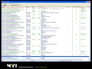 INTERACTIVE STRATEGY  –  NVISOLUTIONS.COM 