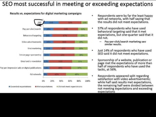 SEO VS PPC SHOWDOWN Source: Forbes 