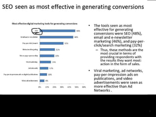 SEO VS PPC SHOWDOWN Source: Forbes 