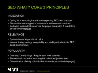 SEO WHAT? CORE 3 PRINCIPLES INDEXATION >   Opting for a technological solution respecting SEO best practices >   Site architecture mapped in accordance with semantic verticals >  Archiving system that preserves the proper integration & interlinking  of site content  forever RELEVANCE >   Optimization of keywords into silos >  I nternal linking strategy to equitably and intelligently distribute SEO  page ranking value POPULARITY >   Quantity / Quality / Age / Regularity of links obtained >   The semantic aspect of incoming links obtained (anchor text) >   Diversification of entry points for links towards your site (hub pages) INTERACTIVE STRATEGY  –  NVISOLUTIONS.COM 