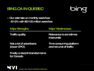 BING.CA IN QUEBEC >  Our estimate on monthly searches:  ~8-12% with 80-100 million searches INTERACTIVE STRATEGY  –  NVISOLUTIONS.COM Major Strengths Major Weaknesses Traffic quality Relevance is sometimes inaccurate Not a lot of advertisers  (lower CPC!) Finally a decent branded name for Canada Time consuming platform and not a lot of traffic 