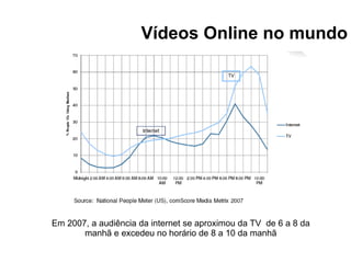 Em 2007, a audiência da internet se aproximou da TV  de 6 a 8 da manhã e excedeu no horário de 8 a 10 da manhã Vídeos Online no mundo 