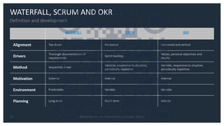 Webinar Objectives & Key Results #OKR .pdf