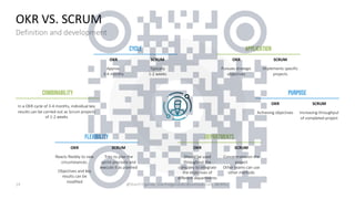 Webinar Objectives & Key Results #OKR .pdf