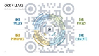 Webinar Objectives & Key Results #OKR .pdf