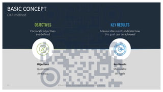 Webinar Objectives & Key Results #OKR .pdf