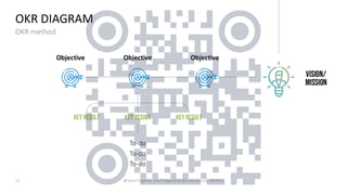 Webinar Objectives & Key Results #OKR .pdf
