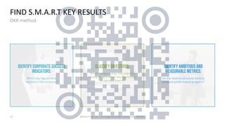 Webinar Objectives & Key Results #OKR .pdf
