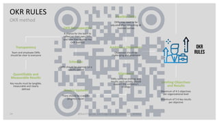 Webinar Objectives & Key Results #OKR .pdf