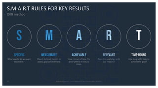 Webinar Objectives & Key Results #OKR .pdf
