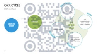 Webinar Objectives & Key Results #OKR .pdf