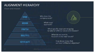 Webinar Objectives & Key Results #OKR .pdf
