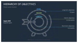 Webinar Objectives & Key Results #OKR .pdf
