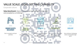 Webinar Objectives & Key Results #OKR .pdf
