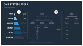 Webinar Objectives & Key Results #OKR .pdf