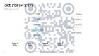 Webinar Objectives & Key Results #OKR .pdf