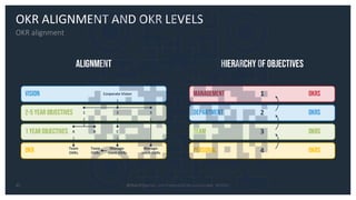 Webinar Objectives & Key Results #OKR .pdf
