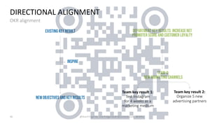 Webinar Objectives & Key Results #OKR .pdf