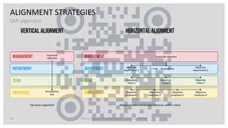 Webinar Objectives & Key Results #OKR .pdf